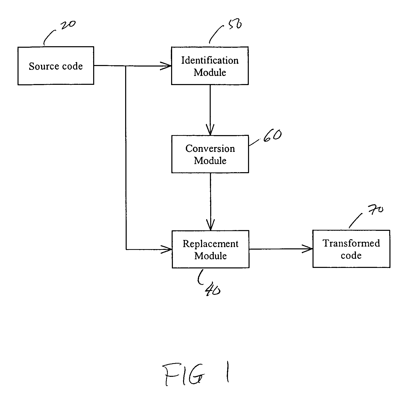 System and method for obscuring bit-wise and two's complement integer computations in software