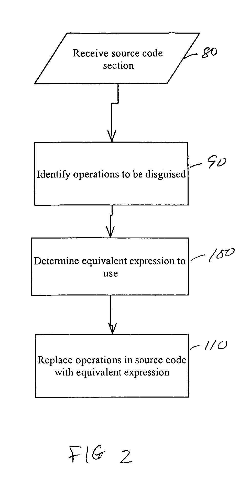 System and method for obscuring bit-wise and two's complement integer computations in software