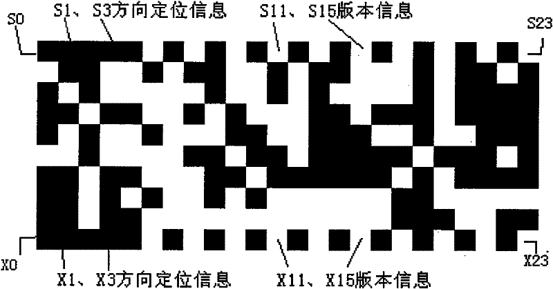 Two-dimension code label symbol creation method and apparatus