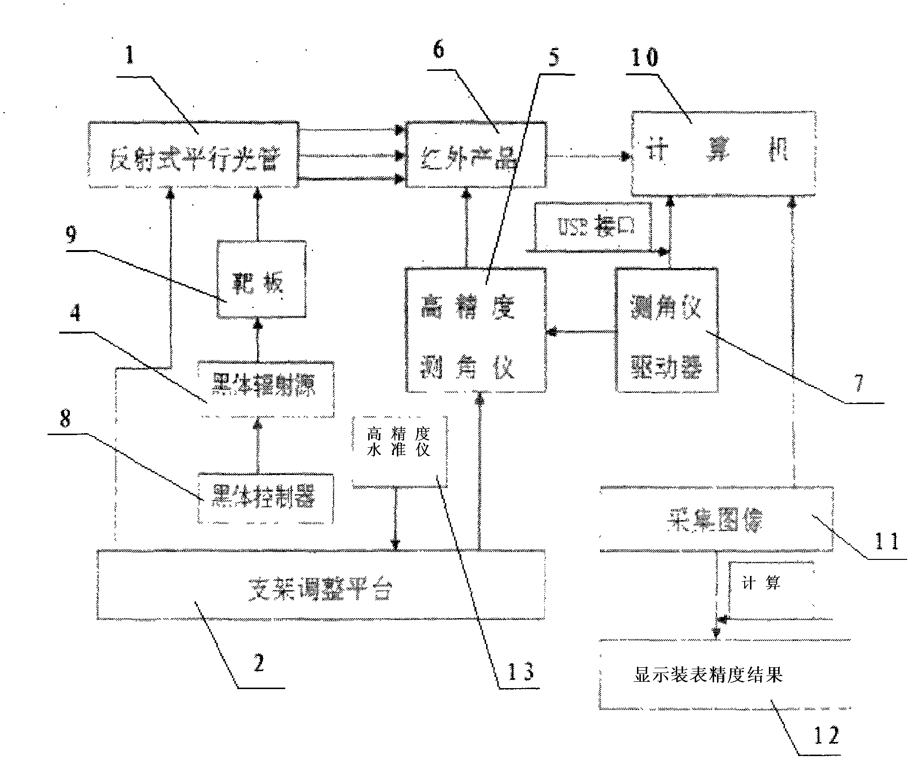 Mounting precision detector of infrared product