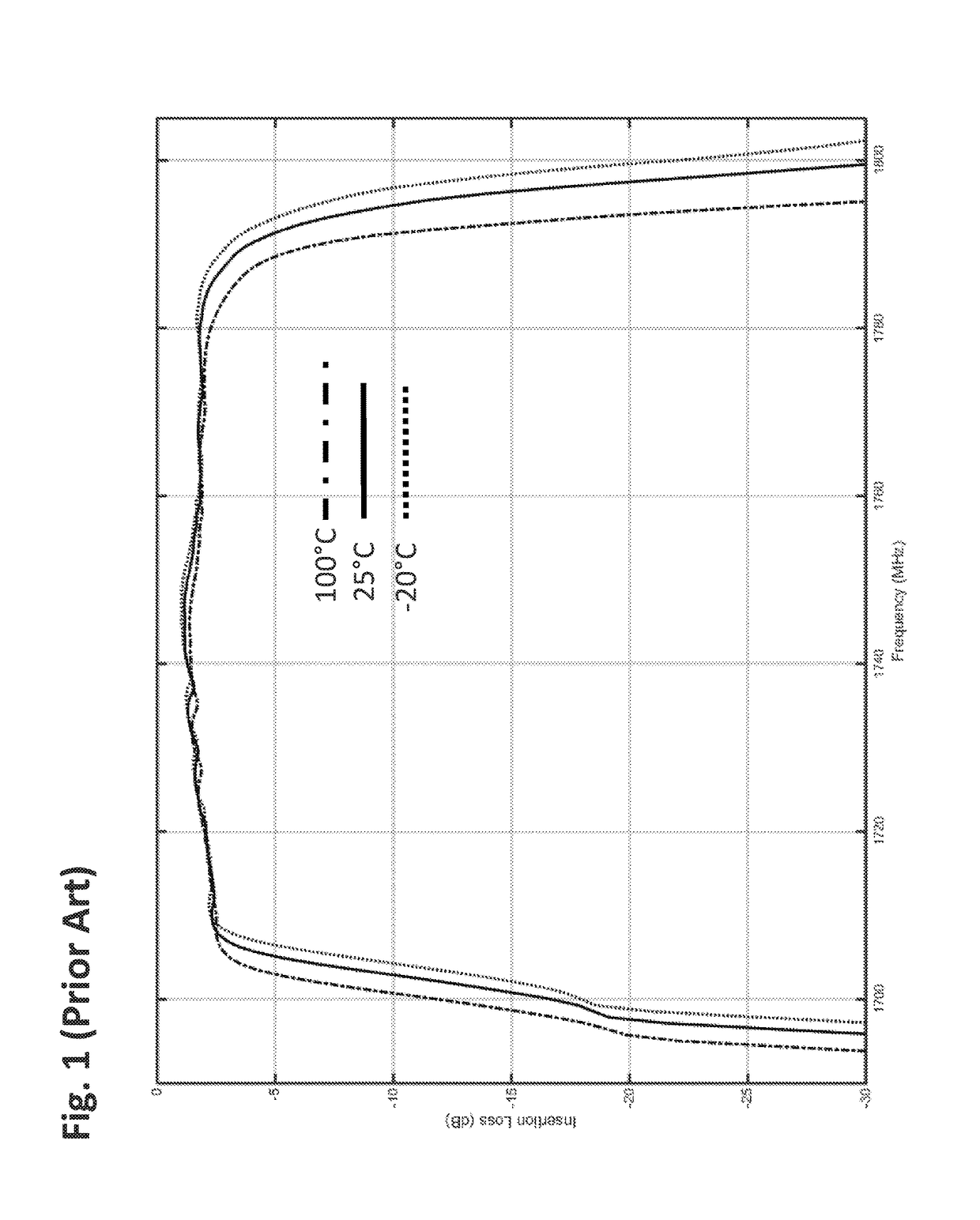 Simulating effects of temperature on acoustic microwave filters