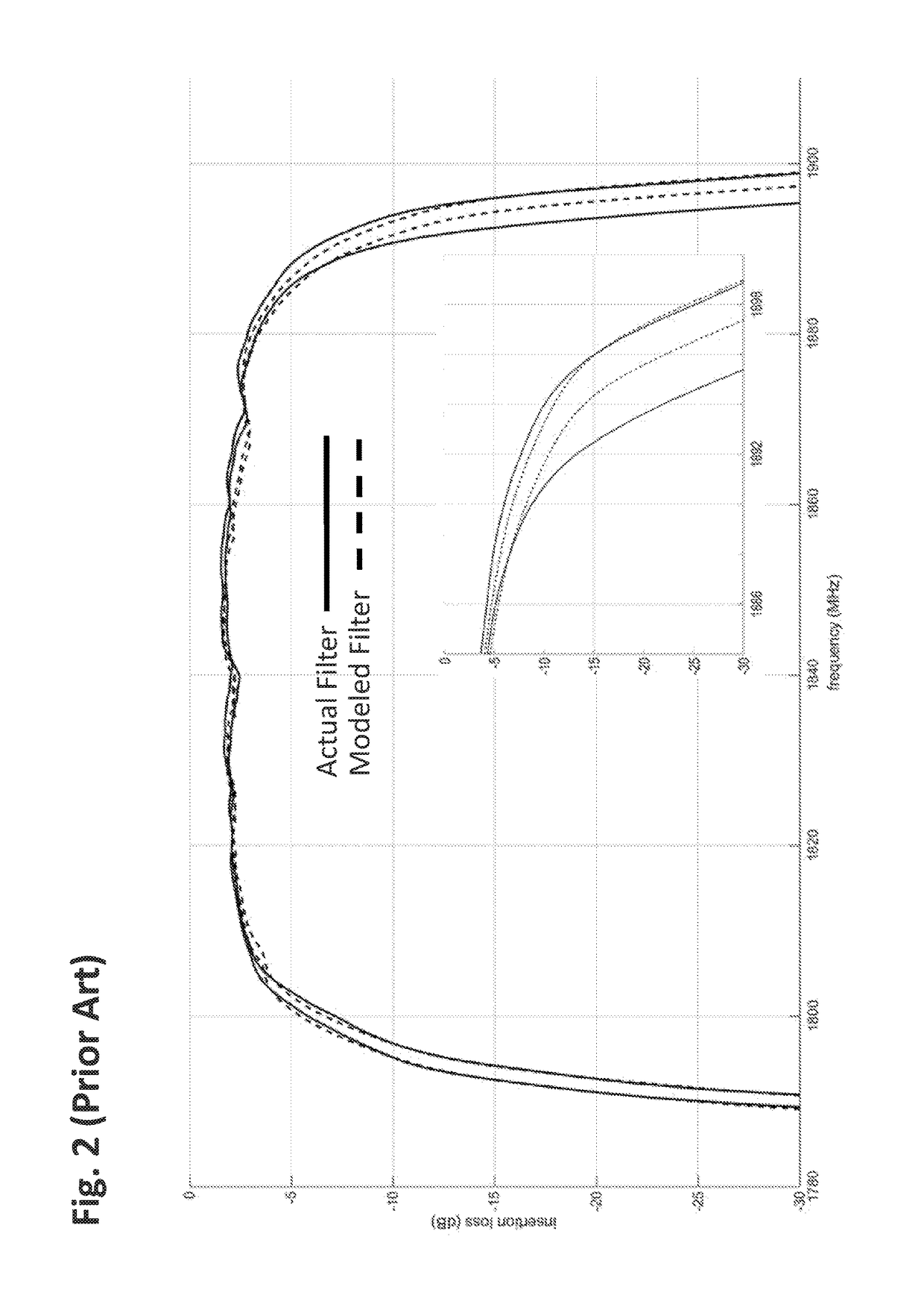 Simulating effects of temperature on acoustic microwave filters