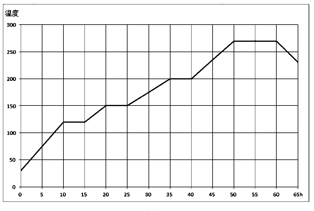 Production method of 1-acetyl-2-pyrrolidone