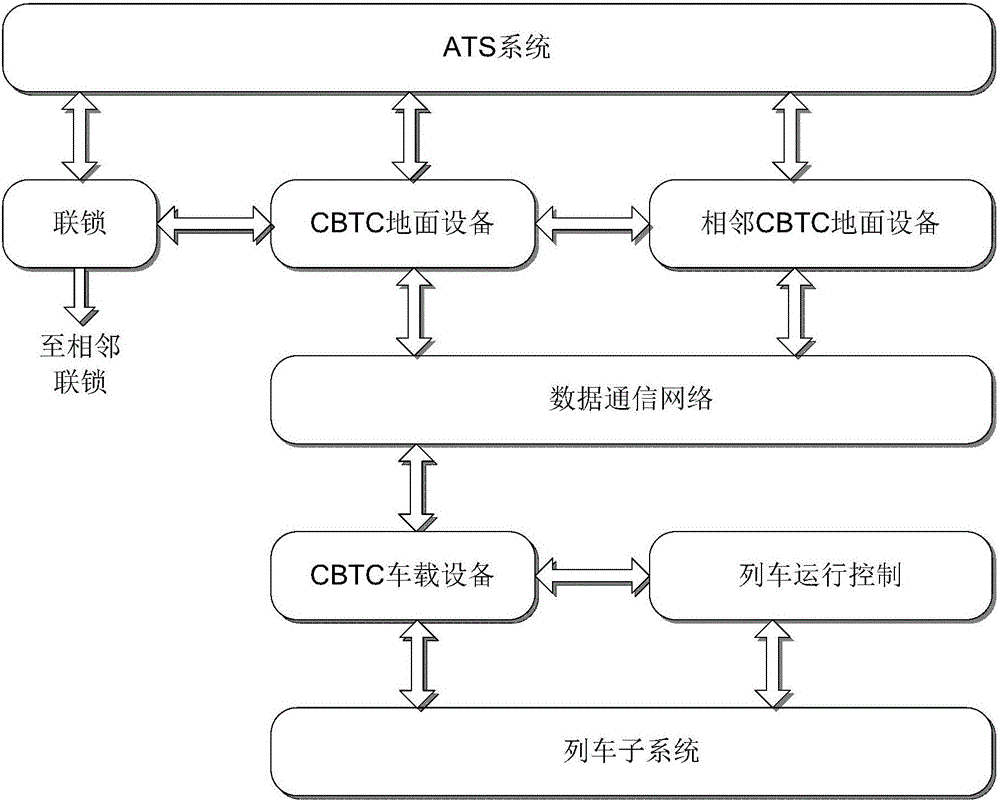 Distributed train running control system based on communication