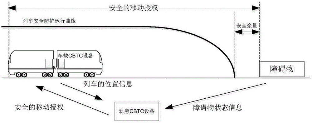 Distributed train running control system based on communication