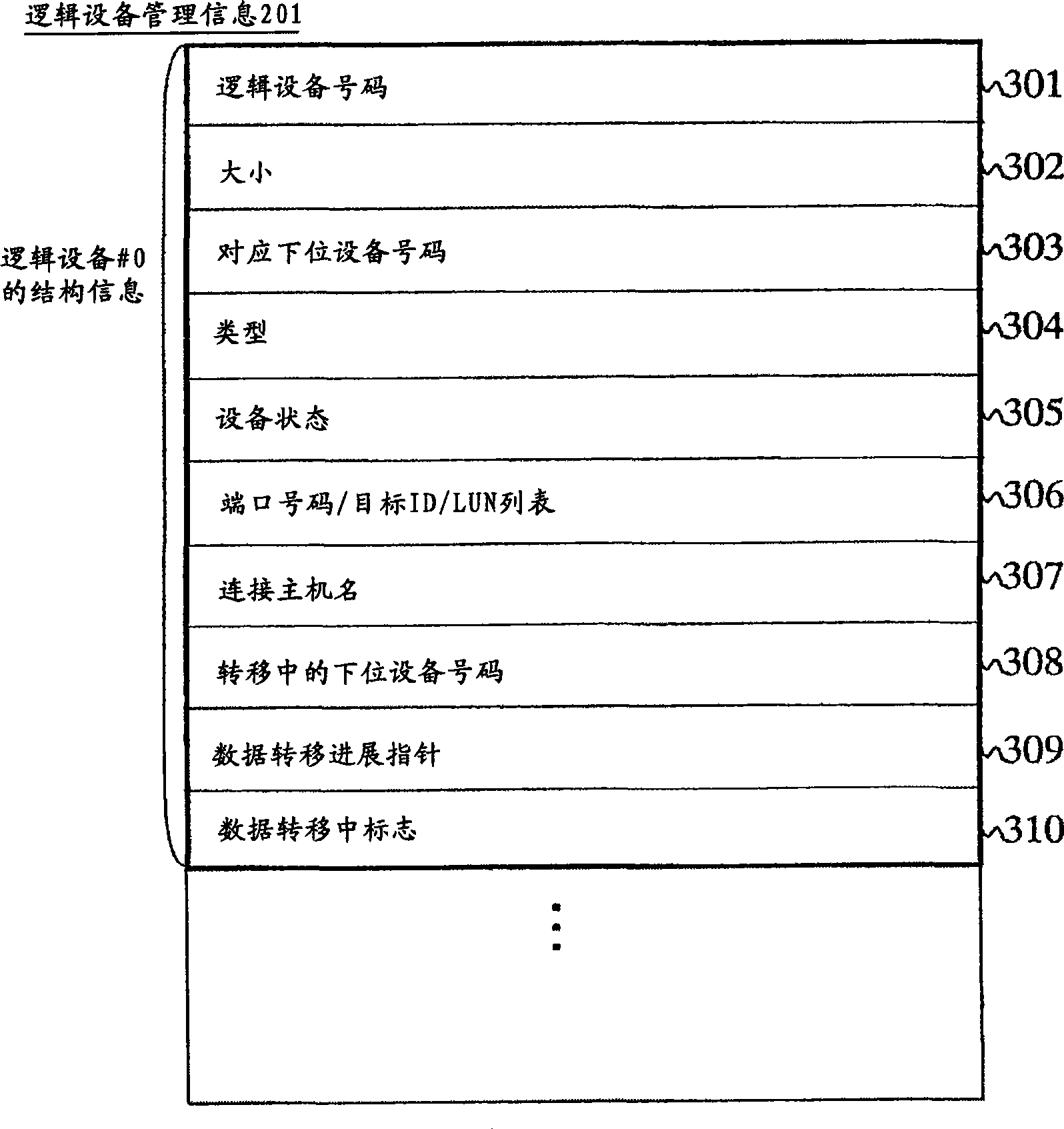 Storage system