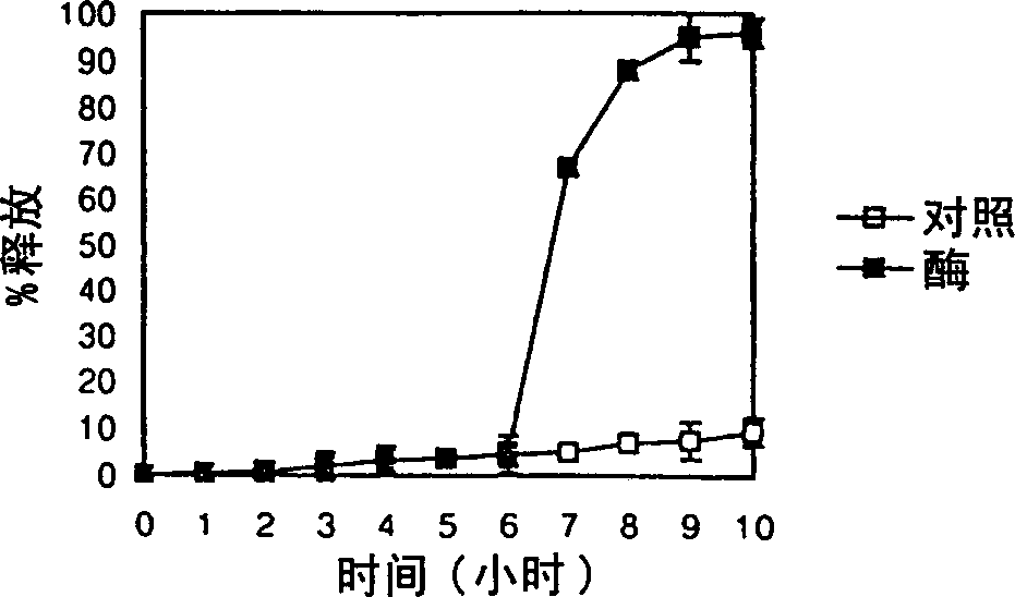 Composition and pharmaceutical dosage form for colonic drug delivery using polysaccharides