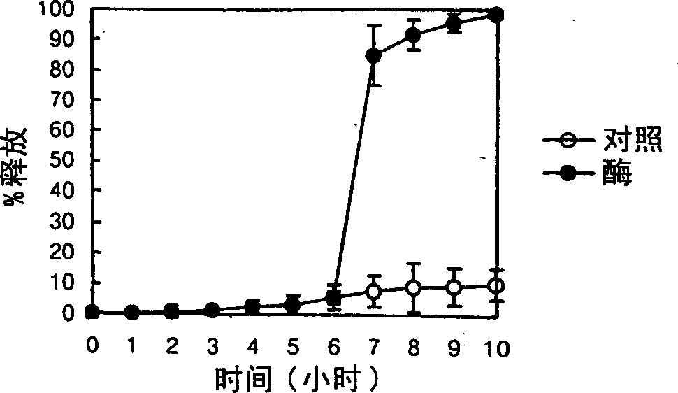 Composition and pharmaceutical dosage form for colonic drug delivery using polysaccharides