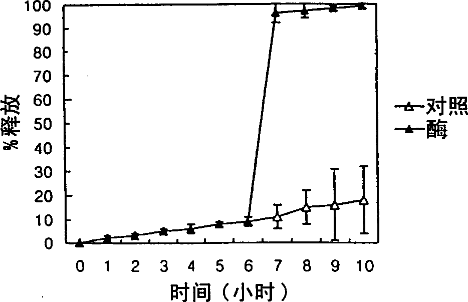 Composition and pharmaceutical dosage form for colonic drug delivery using polysaccharides