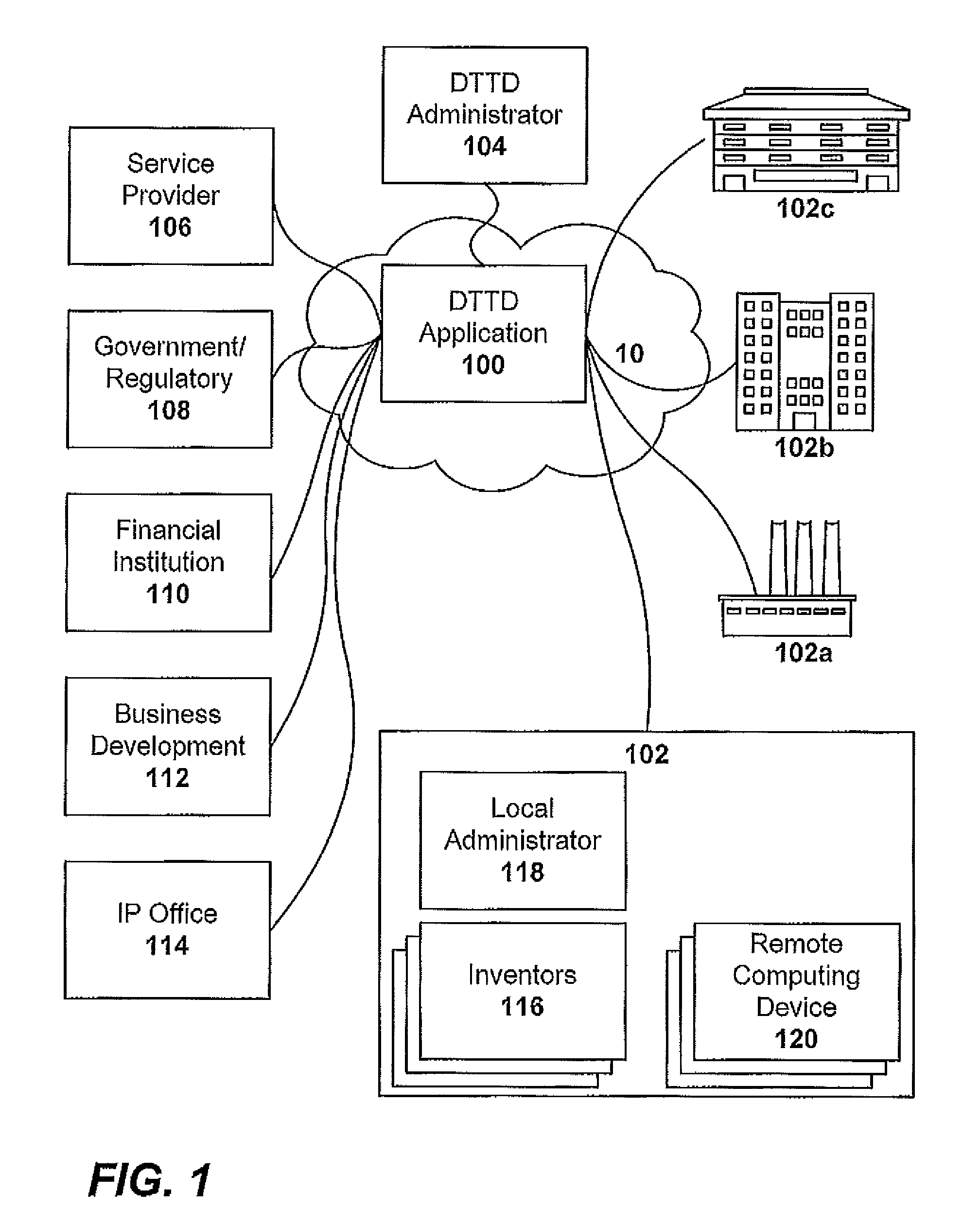 Distributed technology transfer department