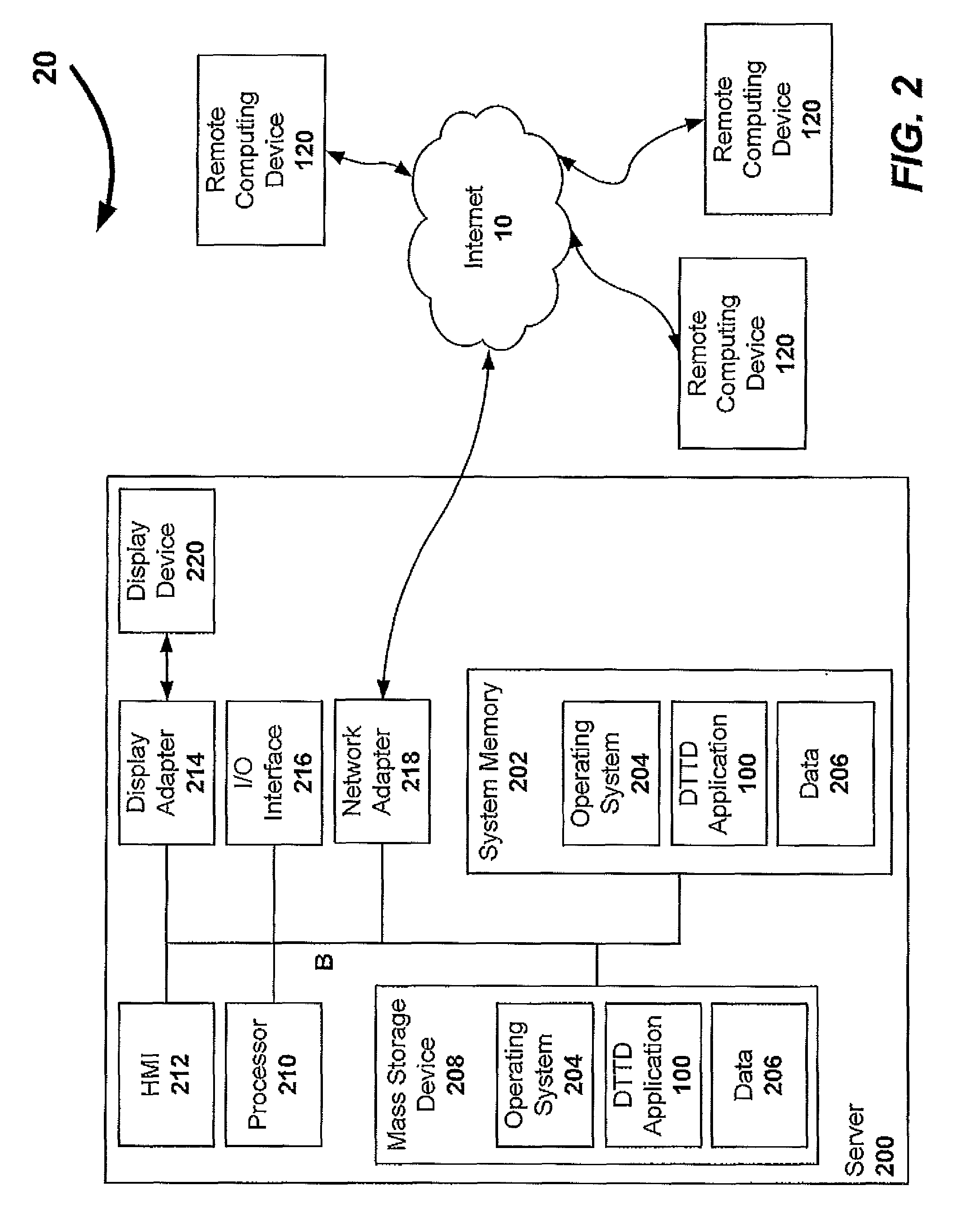 Distributed technology transfer department