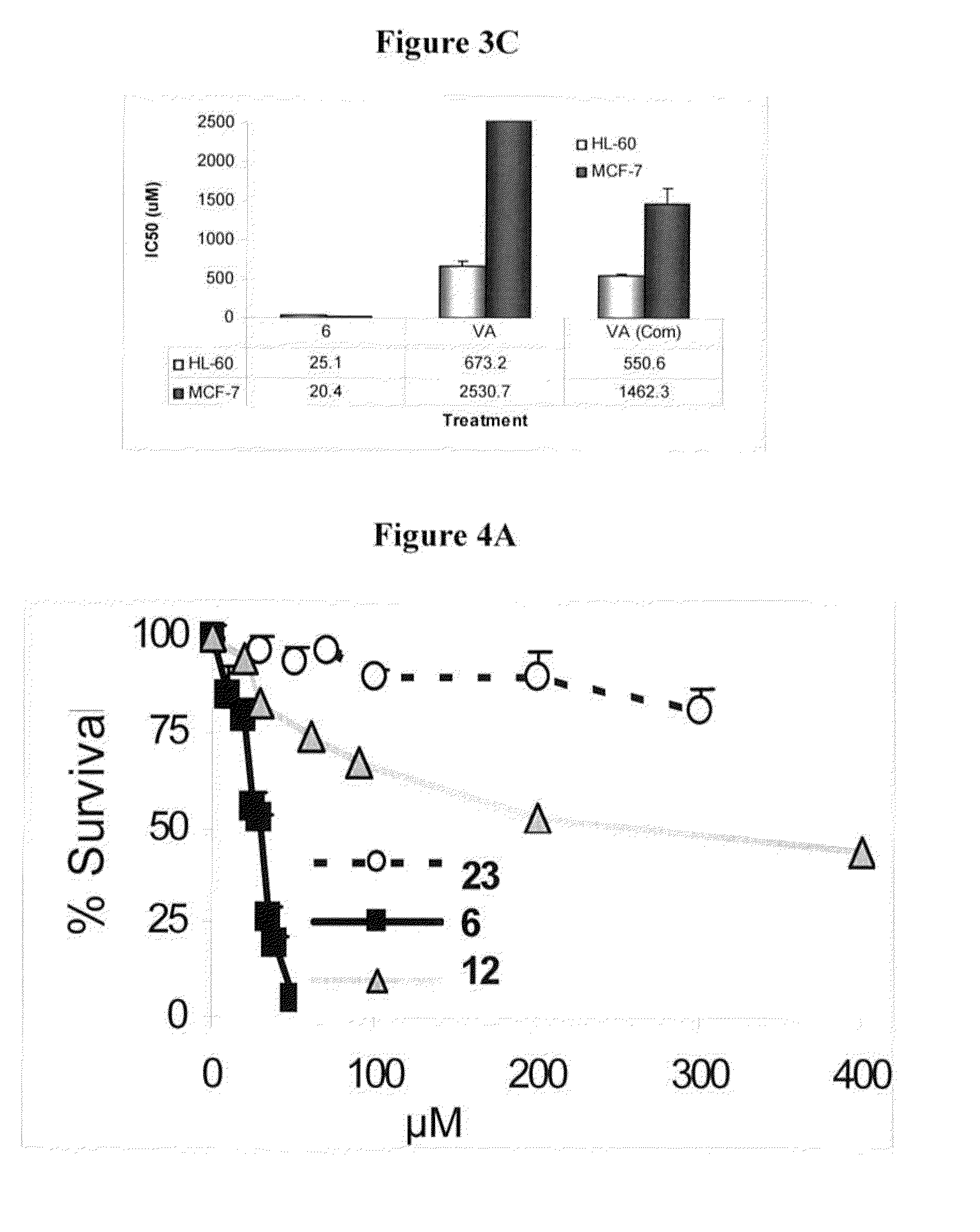 Novel derivatives of purinic and pyrimidinic antiviral agents and use thereof as potent anticancer agents