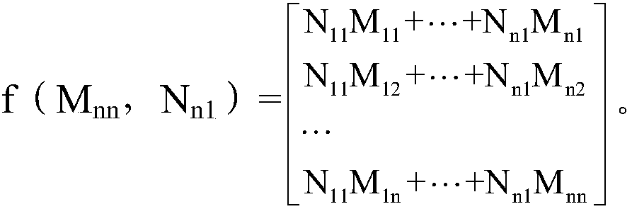 Computing method applied to symmetric matrix and vector multiplication