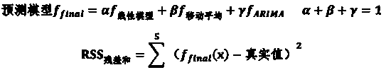 System capacity prediction method based on service volume