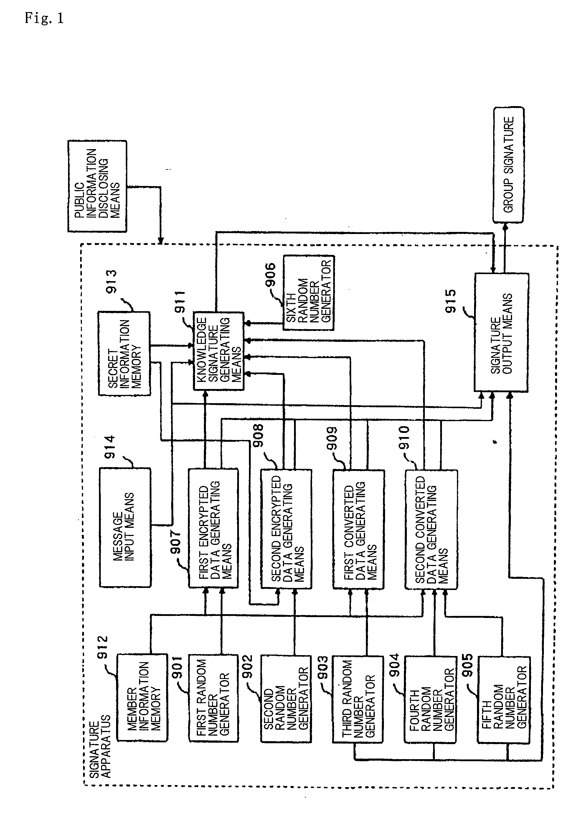 Limited Blind Signature System