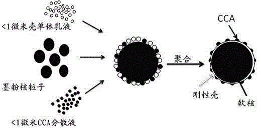 Method for producing suspension polymerization toner with densely charged core-shell structure