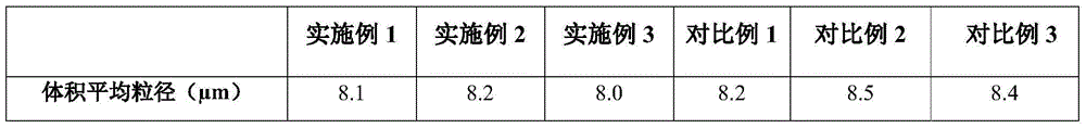 Method for producing suspension polymerization toner with densely charged core-shell structure