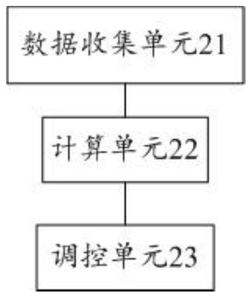 Method and device for regulating and controlling market putting cost and computer equipment