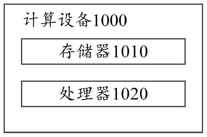 Method and device for regulating and controlling market putting cost and computer equipment