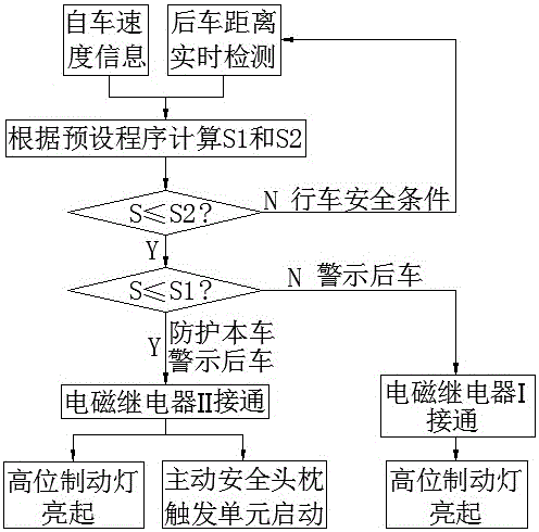 Highway rear-end collision warning and protection system and control method