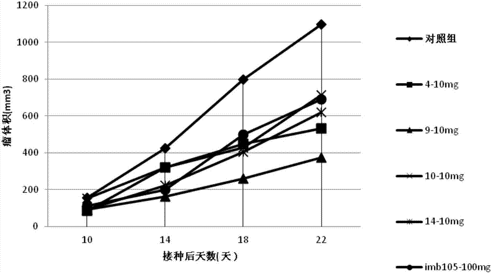 Carbazole sulfamide derivative or pharmaceutical slat thereof as well as preparation method and application thereof