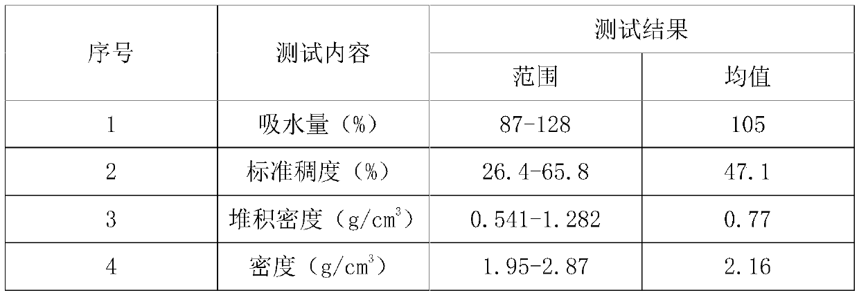 High-temperature-resistant geopolymer mortar and preparation method thereof