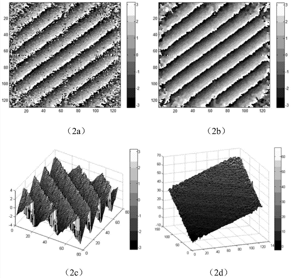 Phase related-sub-pixel matching method based on maximum-kernel-density estimation