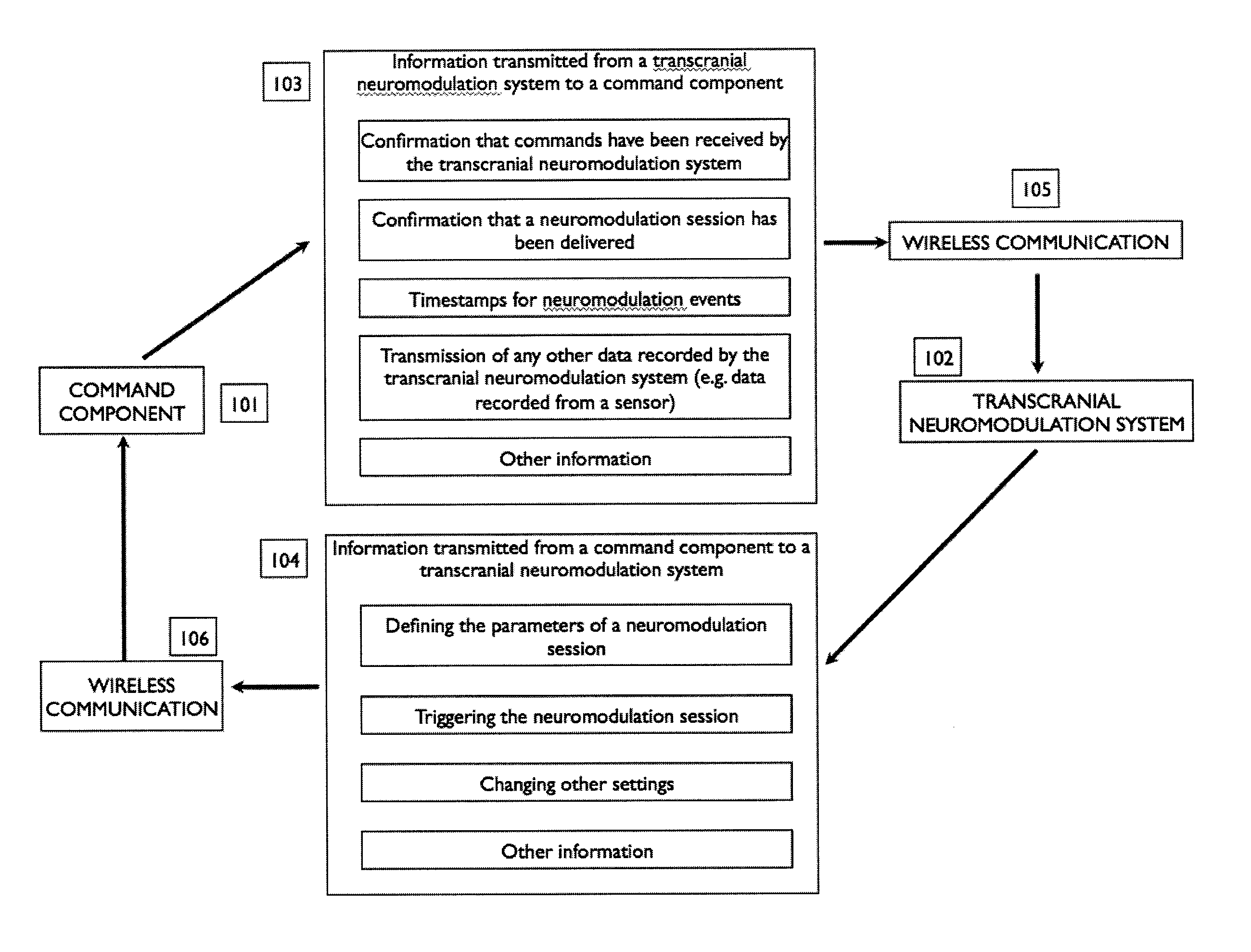 Methods and apparatuses for networking neuromodulation of a group of individuals