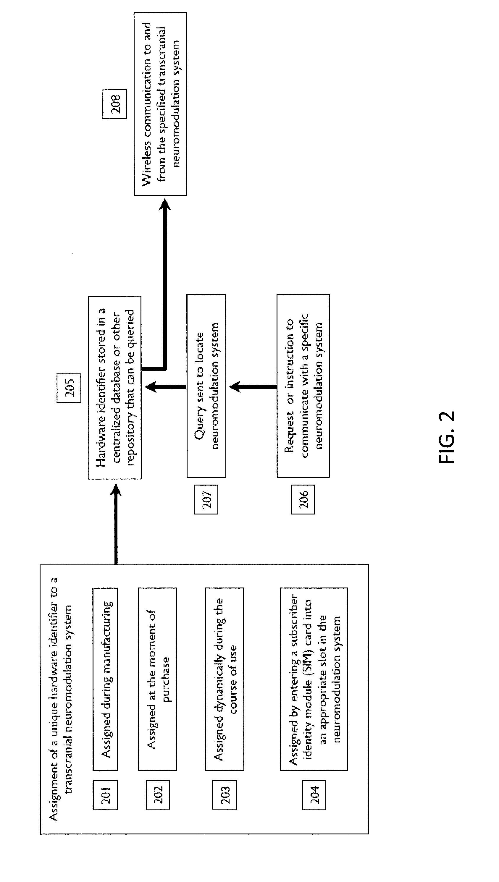 Methods and apparatuses for networking neuromodulation of a group of individuals