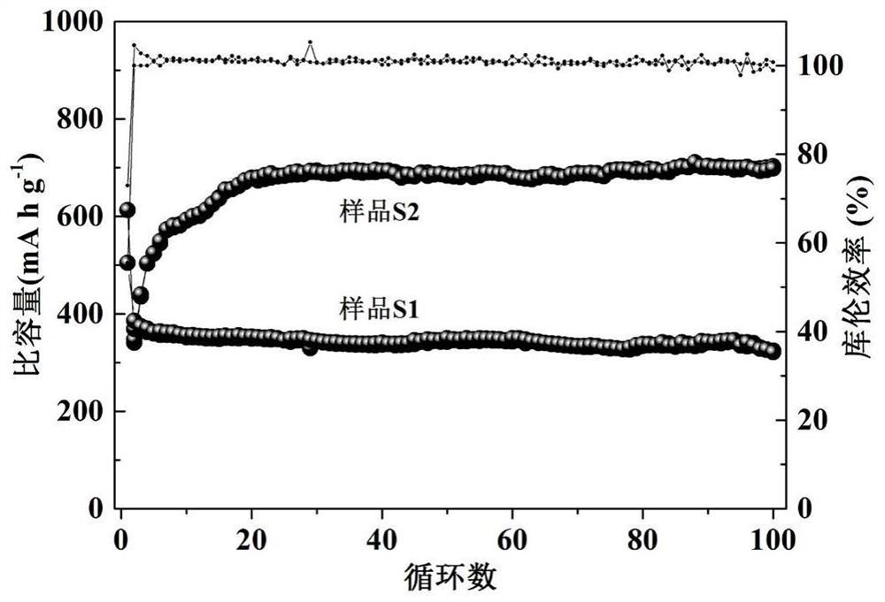 Preparation method of nano-diamond electrolyte and nano-diamond solid electrolyte interface