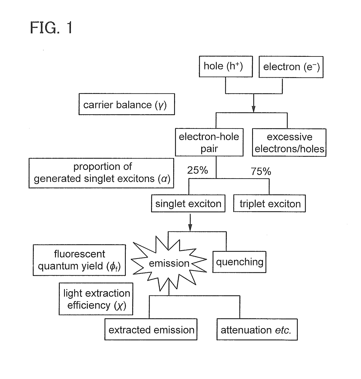 Light-Emitting Element, Light-Emitting Device, Electronic Device, and Lighting Device