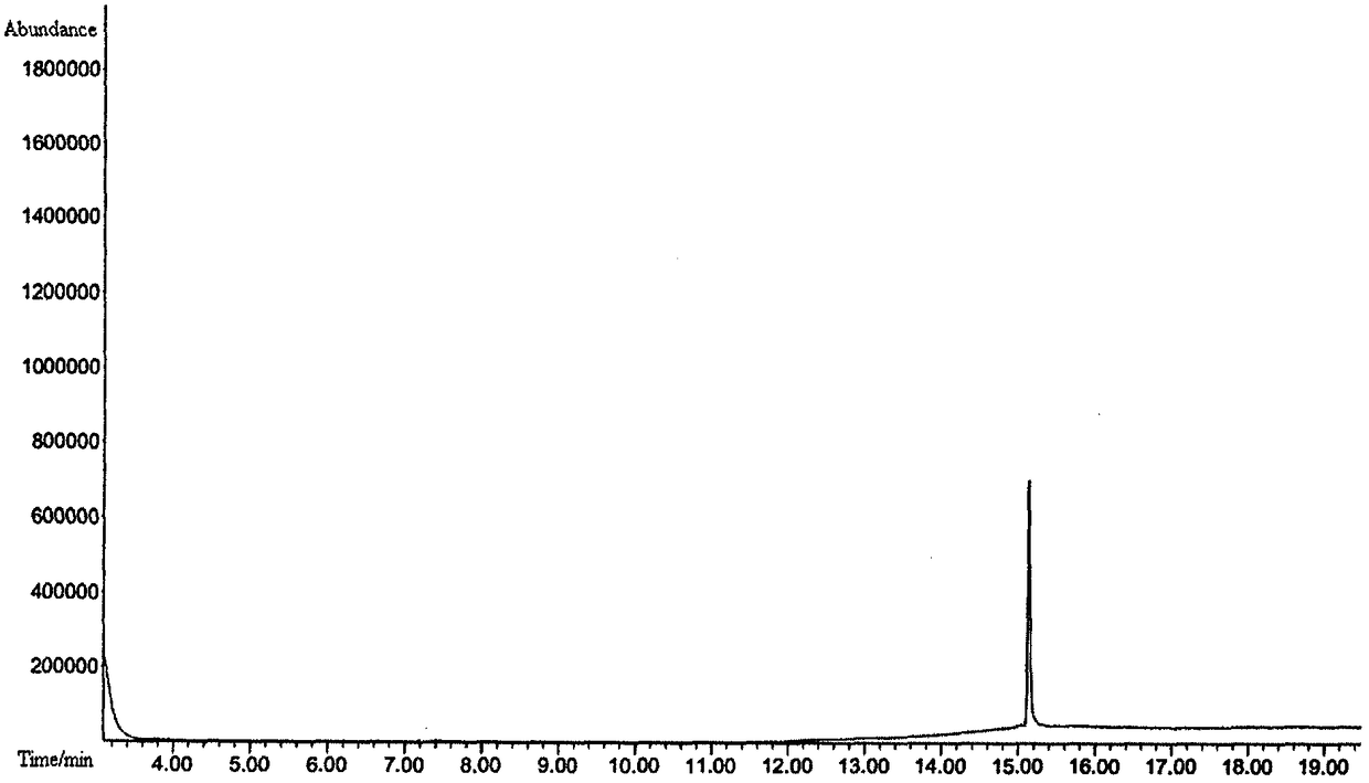 A method for measuring 1,6-hexanediol diacrylate content