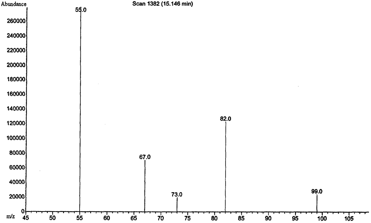 A method for measuring 1,6-hexanediol diacrylate content