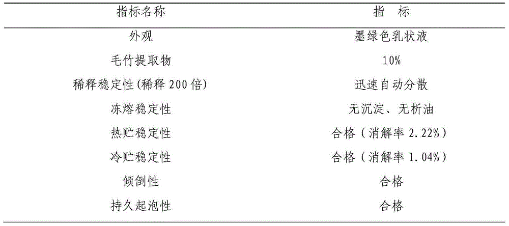 Moso bamboo extract emulsion in water and preparation method thereof