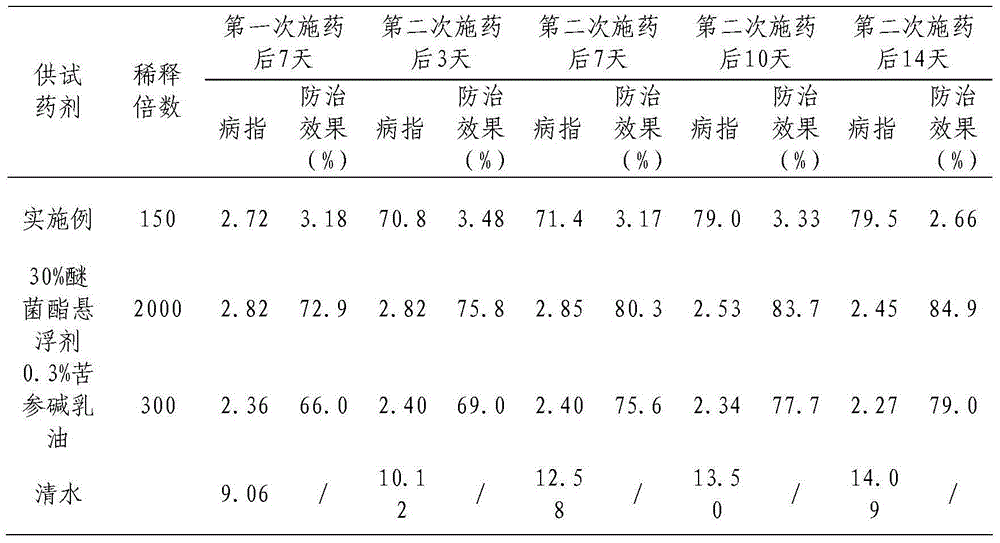 Moso bamboo extract emulsion in water and preparation method thereof