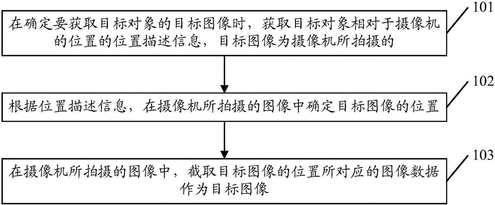 Method for obtaining target image and target tracking device