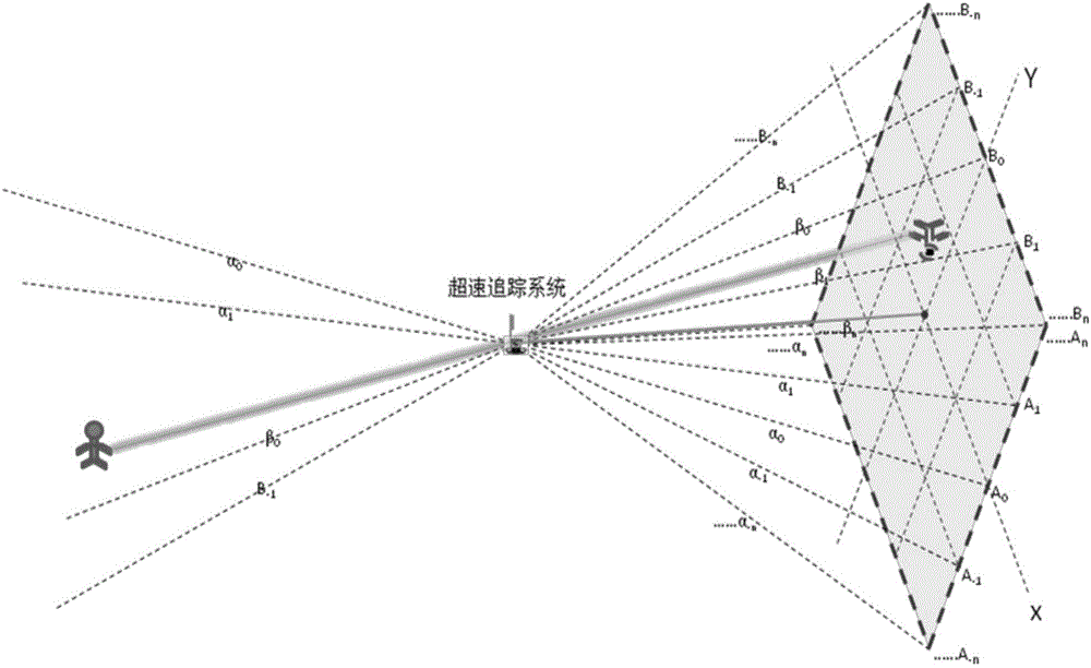 Method for obtaining target image and target tracking device