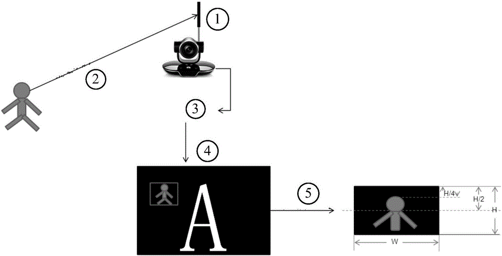 Method for obtaining target image and target tracking device