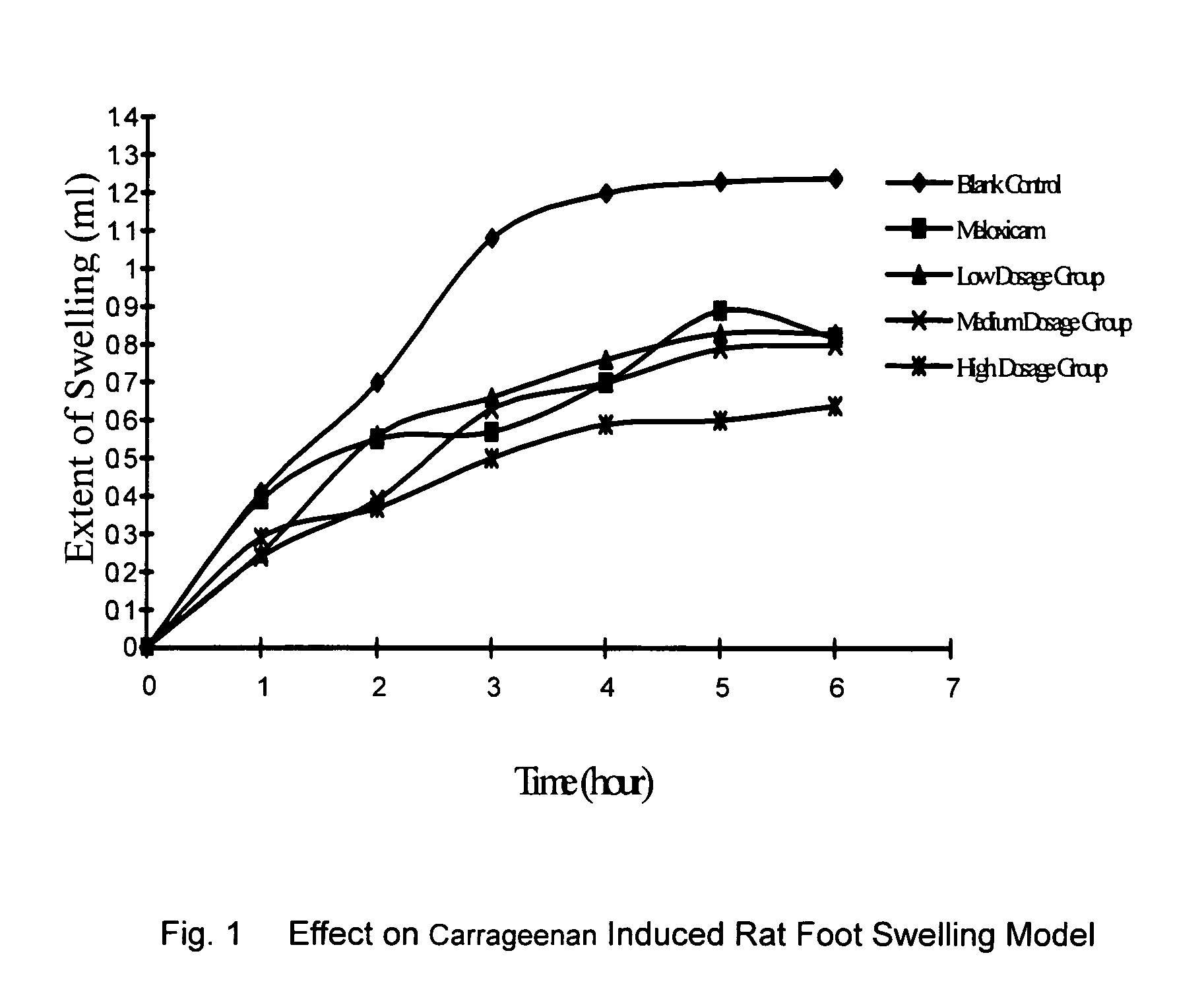 Thienothiazine compound having anti-inflammatory and analgesic properties and method of making and using the same