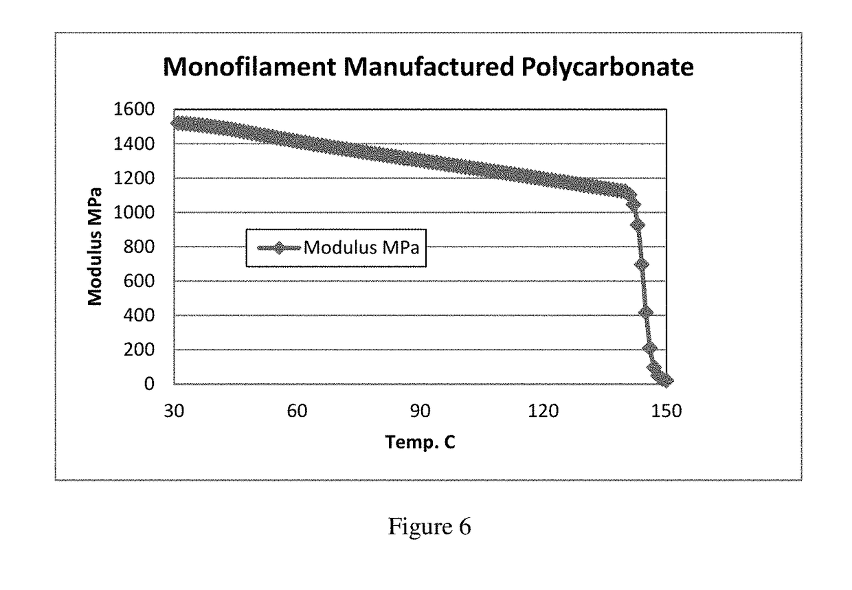 Reduced density article