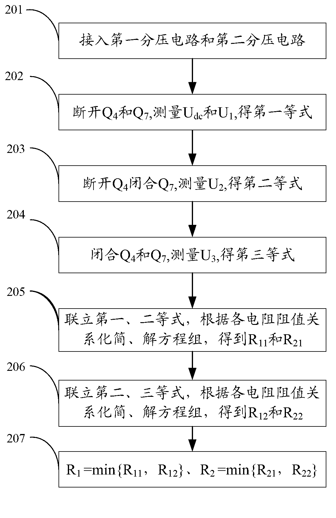 Ground insulation impedance detection method, circuit and equipment with circuit