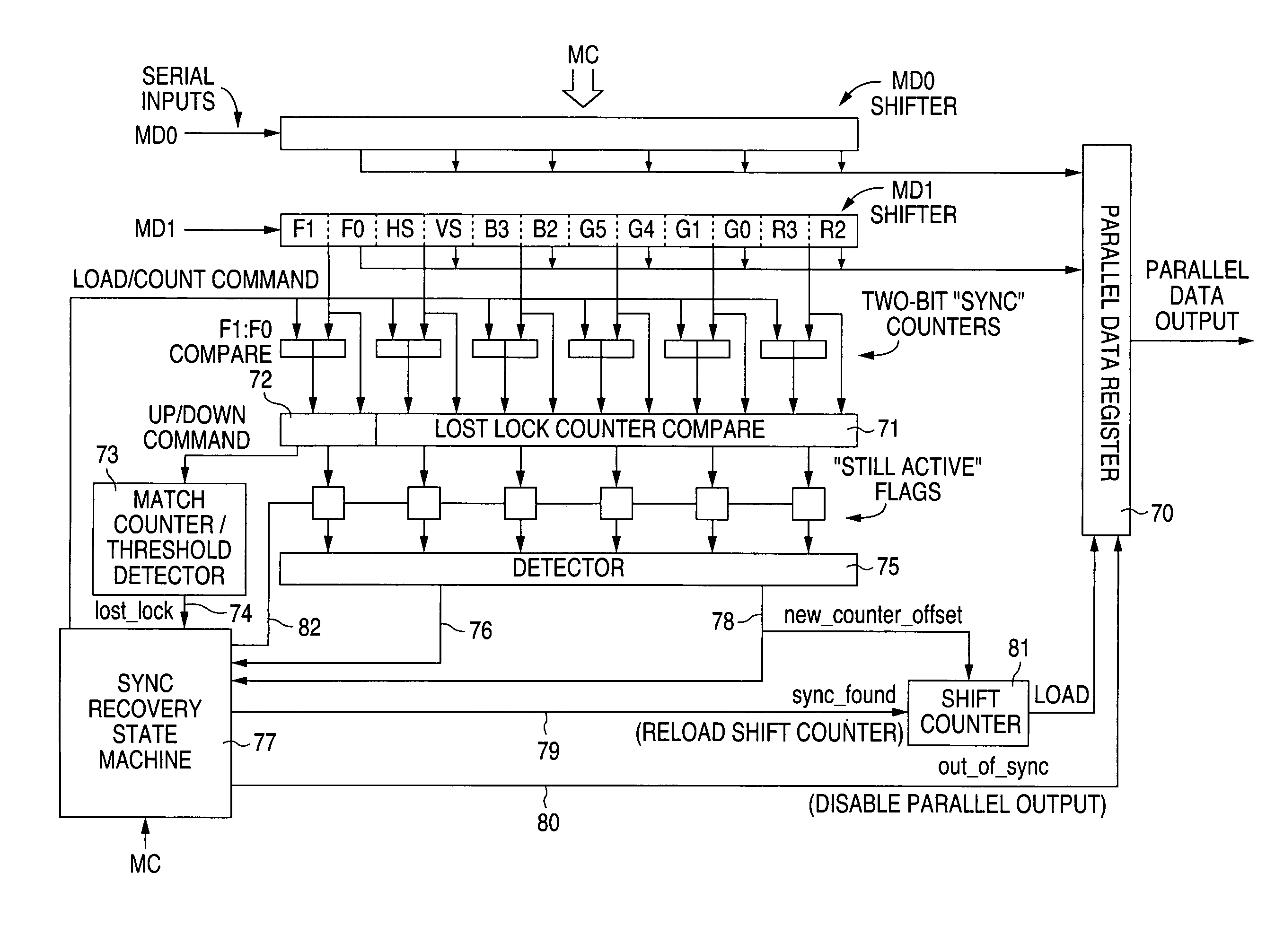 Low overhead, data transparent synchronization of streaming serial data