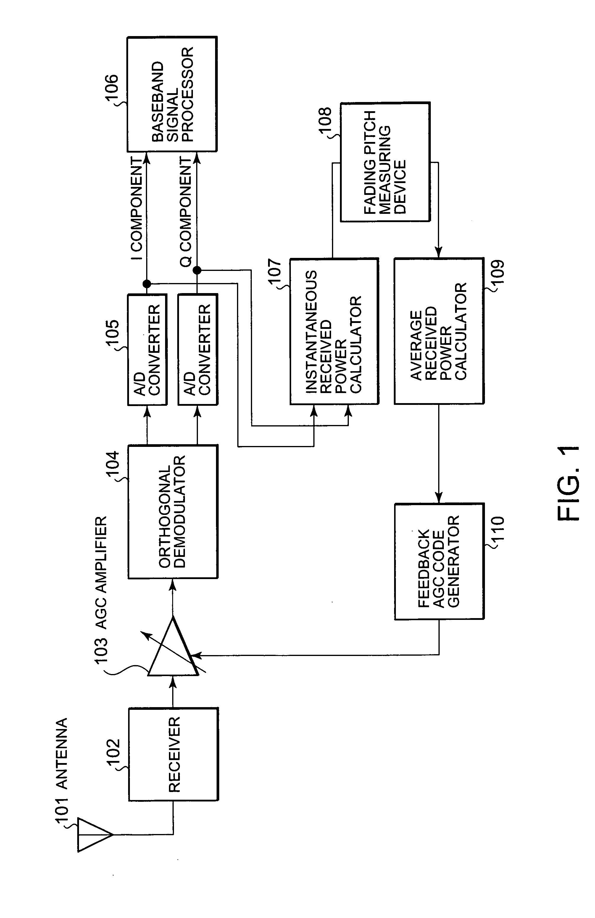 Automatic gain control method for radio communication mobile station