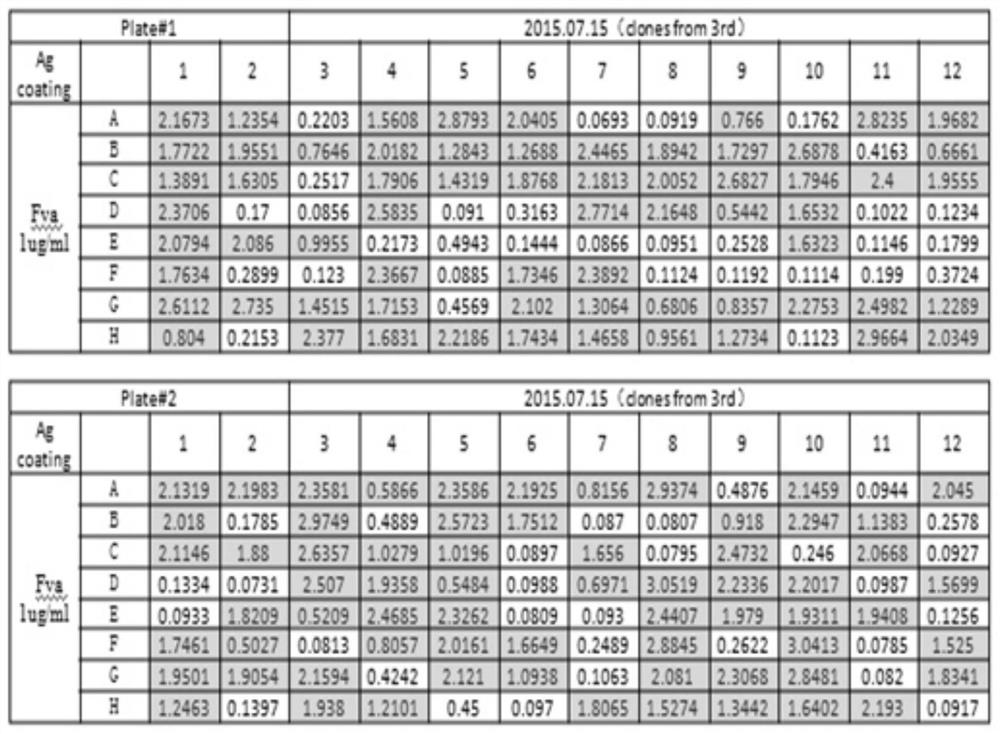 A kind of anti-activated blood coagulation factor V monoclonal antibody and its preparation method and application