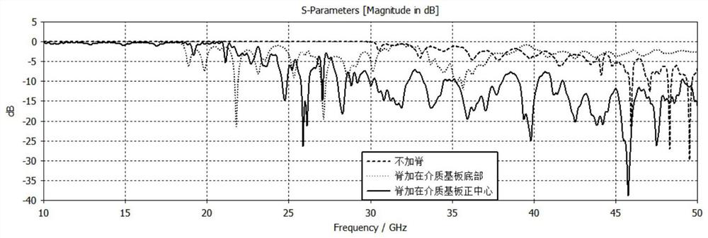 SIW-based single-ridge ultra-wideband H-plane horn antenna