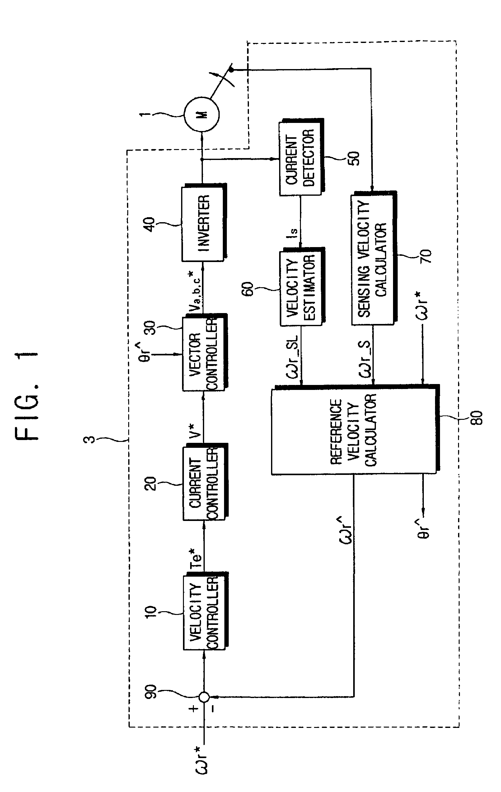 Apparatus and method for controlling velocity of motor