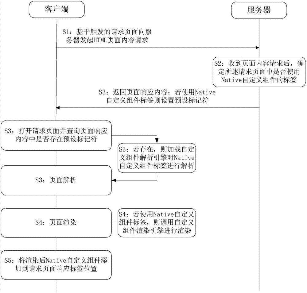 Page component dynamic layout method and apparatus, and client