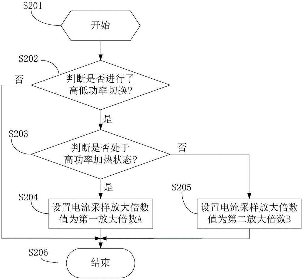 Electromagnetic heating device and heating control method thereof