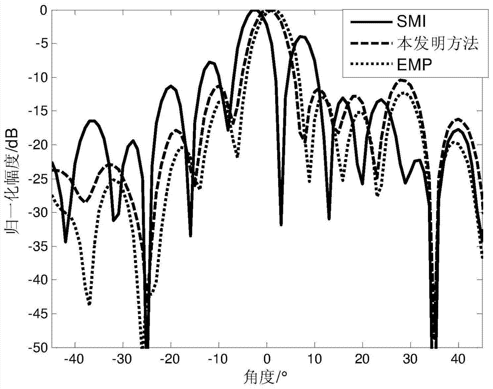 Radar Adaptive Beamforming Method Based on Oblique Projection Filtering