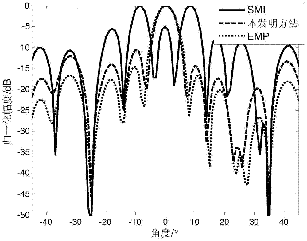 Radar Adaptive Beamforming Method Based on Oblique Projection Filtering